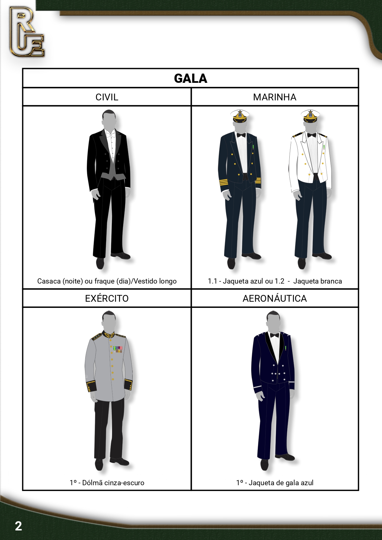RUE - Correspondência de Uniformes